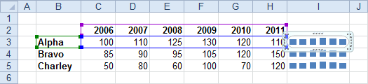 First Sparkline and Data Dange