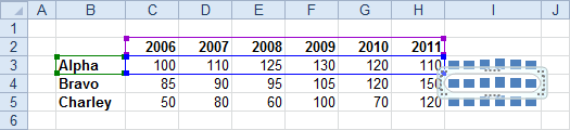 Second Sparkline and First Data Range