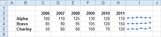 Works With All Chart Types: Here Is a Line Chart