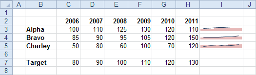 Combination Sparkline: Target and Actual