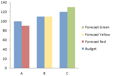 Excel Bar Chart Color Based On Cell Color