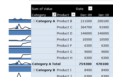 Pivot Sparklines Utility Screen Shot