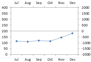 Two Panel Line Chart Primary Data in Bottom Panel