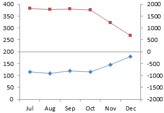 Two Panel Line Chart, Axes Fixed