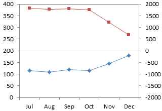 Create Line Chart In Excel