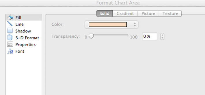 Format Chart Area Dialog