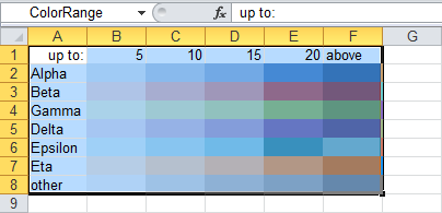 Named range of colors by value and label