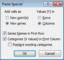 Paste Special Dialog