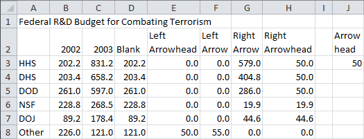 Data arranged for construction of compound arrows.