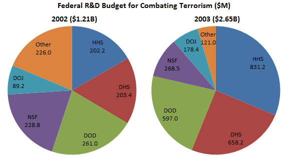 How To Make A Pie Chart In R