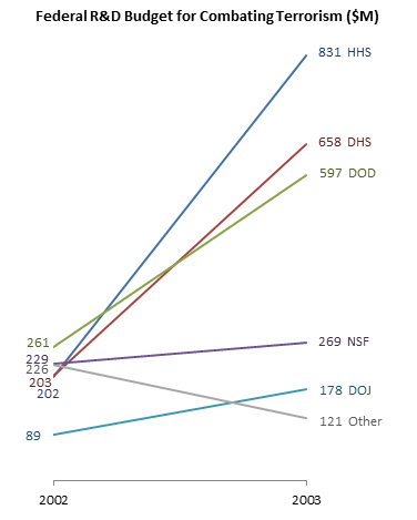 Slope graph alternative to arrow chart.