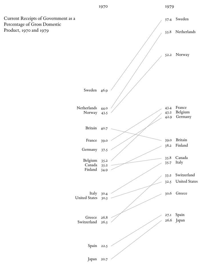 how-to-make-slope-graphs-in-excel-peltier-tech