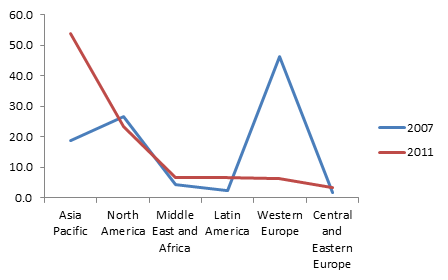 Slope Graph