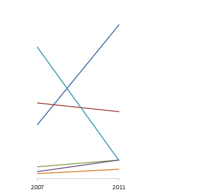 Slope Graph