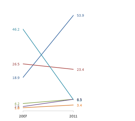 Slope Graph