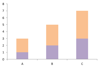 Stacked Column Chart