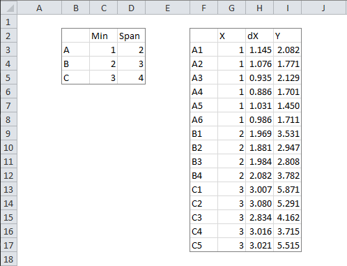 Data for this tutorial