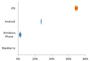 Arrow chart