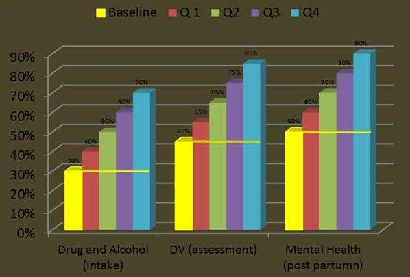 3d bar graph excel