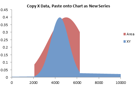 Copy XY Data, Select Chart, Paste Special, Add as New Series
