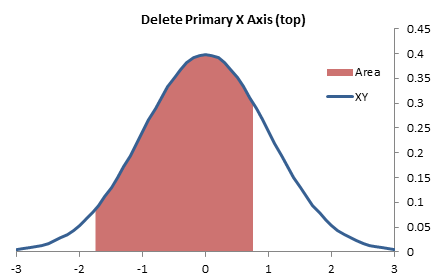 Delete Primary X Axis (top) or Hide (No Line, Tick Marks, or Labels)