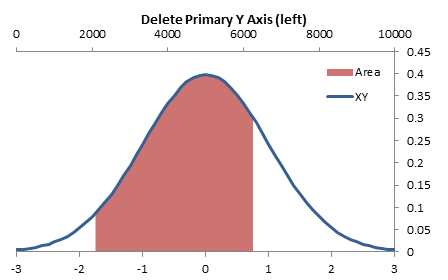 Delete Primary Y Axis (left)