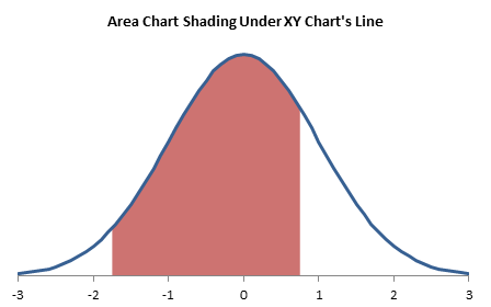 Area Chart Shading Under XY Chart's Line