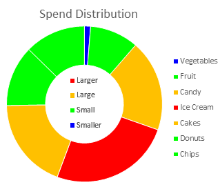 Recolored donut chart with extra legend