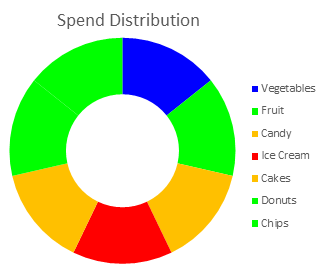 Recolored donut chart with resized wedges and no division between adjacent wedges