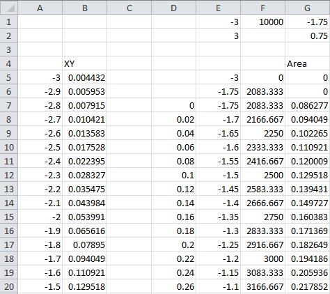 Area Under The Curve Chart