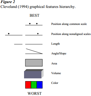 Color gradient allows data encoding only along spokes