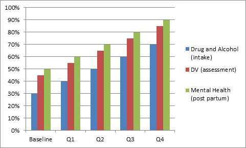 Excel Bar Chart Clustered Columns