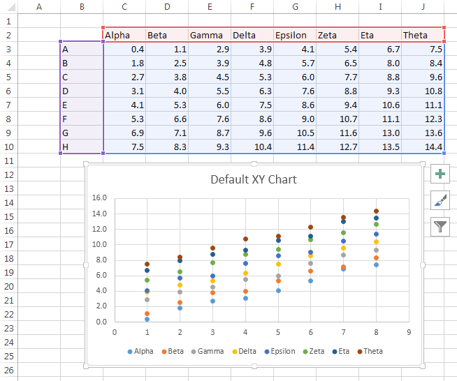 how to draw a scatter chart excel 2013