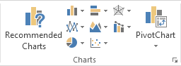 Charts group on Insert tab of Excel 2013 ribbon