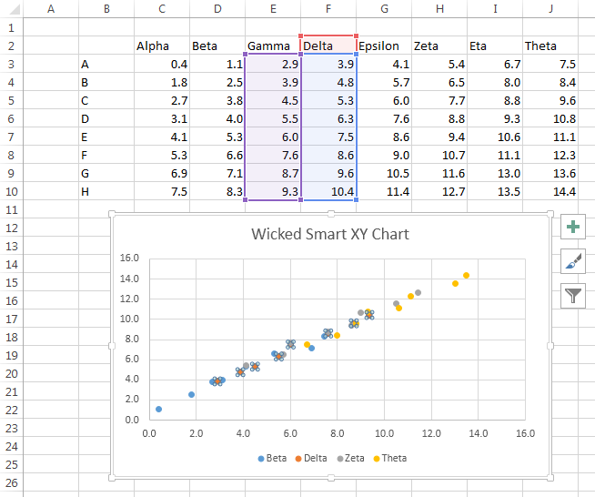 Series 2 highlighted data