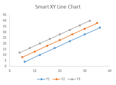 Excel 2013 Smart XY Chart with markers and lines