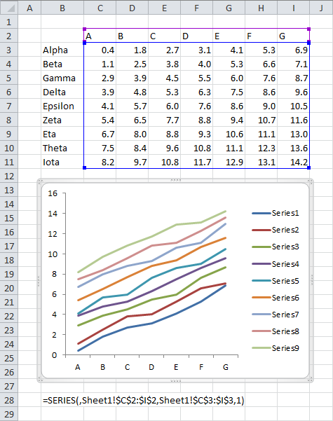 Series Excel Formula Chart