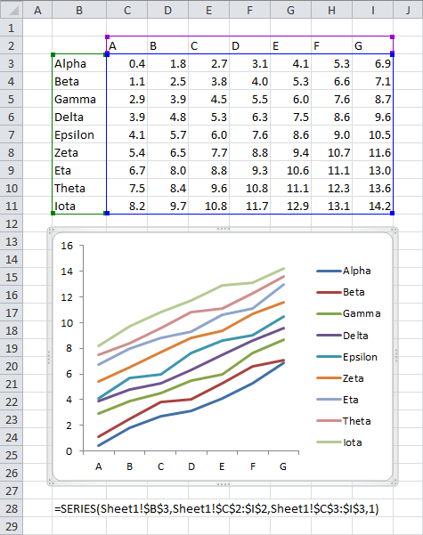 Simple Vba Code To Manipulate The Series Formula And Add Names To Excel Chart Series Peltier Tech