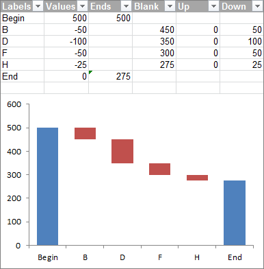 Stacked Column Waterfall Chart using Subtotal Formulas, Filter Negative Changes