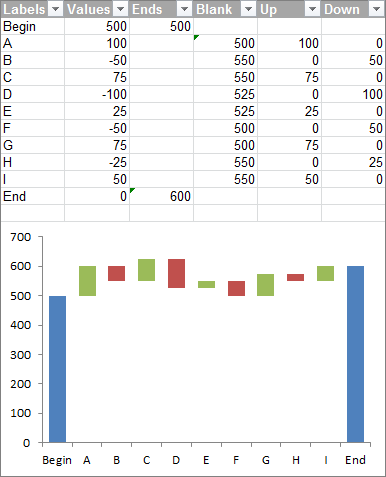Stacked Column Waterfall Chart using Subtotal Formulas, No Filter Applied