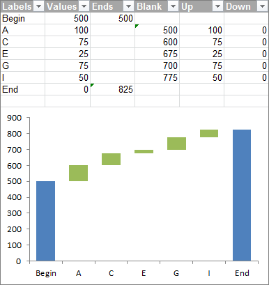 Stacked Column Waterfall Chart using Subtotal Formulas, Filter Positive Changes