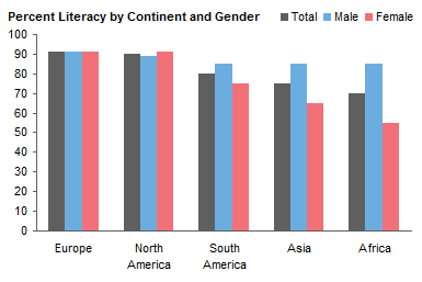 Two Stacked Bar Charts Side By Side In Excel