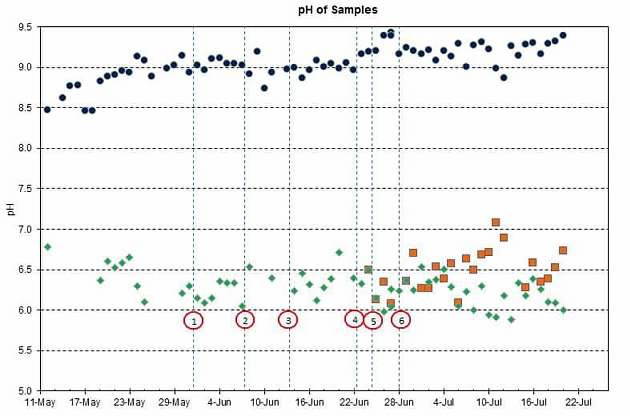 Excel XY Chart