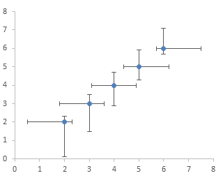 error bars not at top of graph r