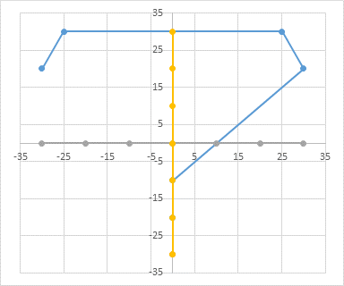 Chart With Dummy Series Along X and Y Axes
