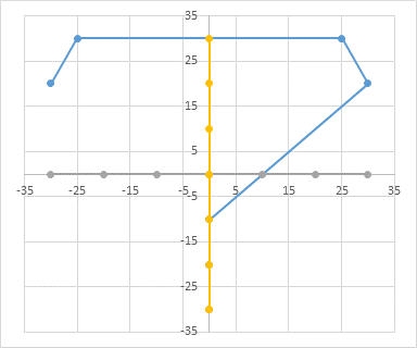 Excel Chart Custom Axis Values