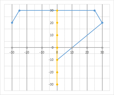 Square Grid Excel Chart