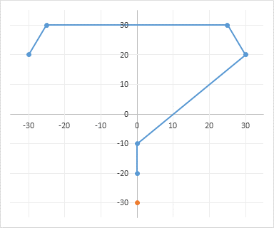 excel graph axis label start at 0