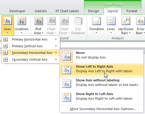 Using Excel 2007/2010's Chart Tools Layout Controls to Add Secondary Horizontal Axis
