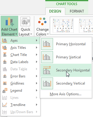 Using Excel 2013's Add Chart Element Control to Add Secondary Horizontal Axis